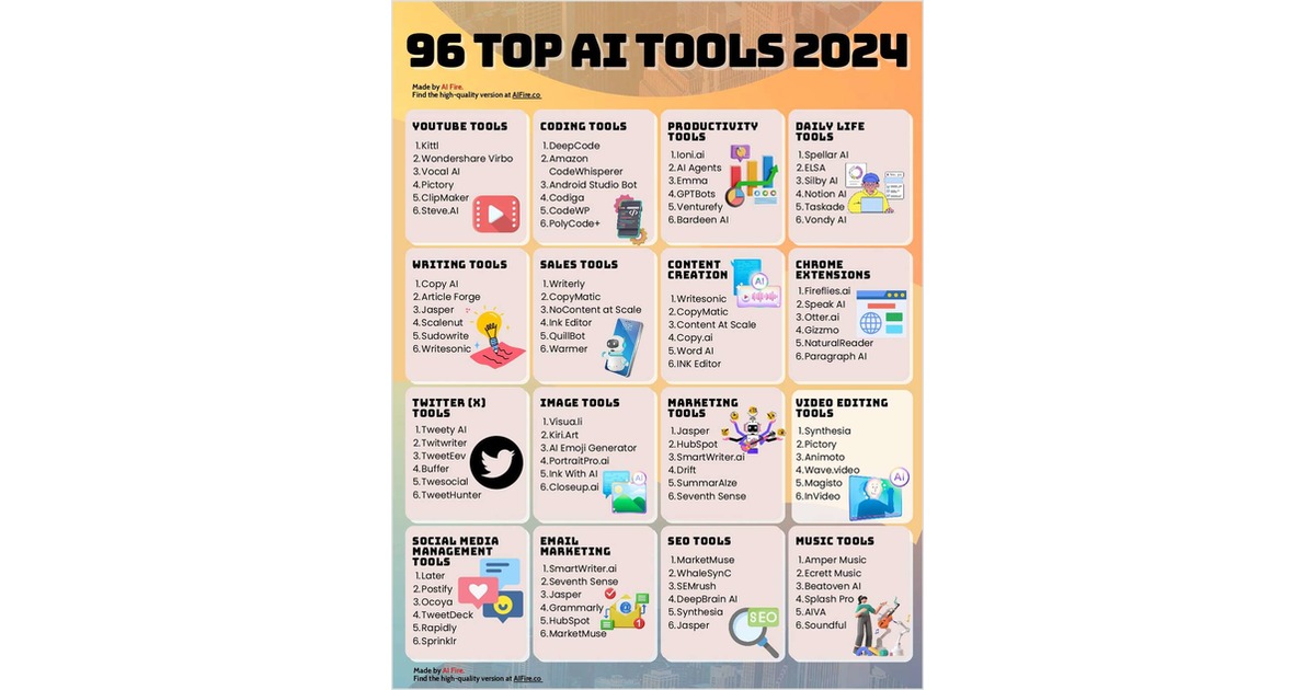 96 Top AI Tools 2024