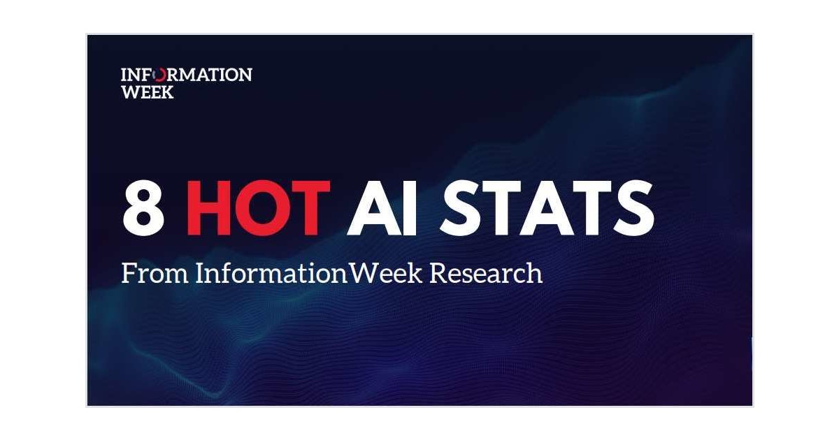 8 Hot AI Stats from InformationWeek Research
