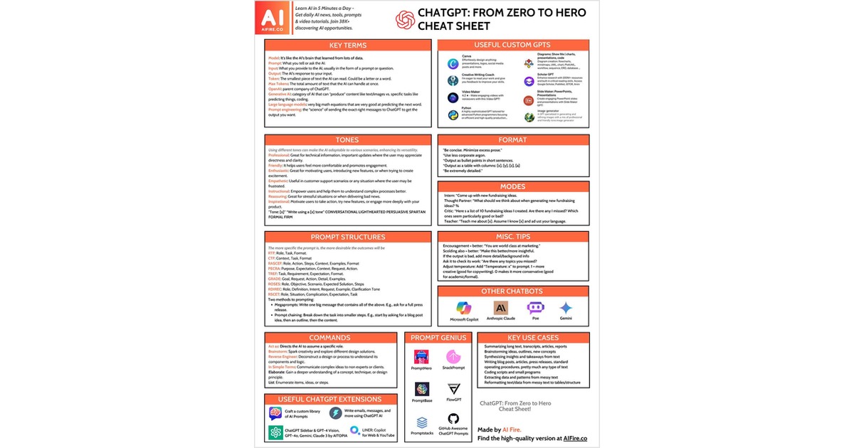 ChatGPT: From Zero to Hero Cheat Sheet